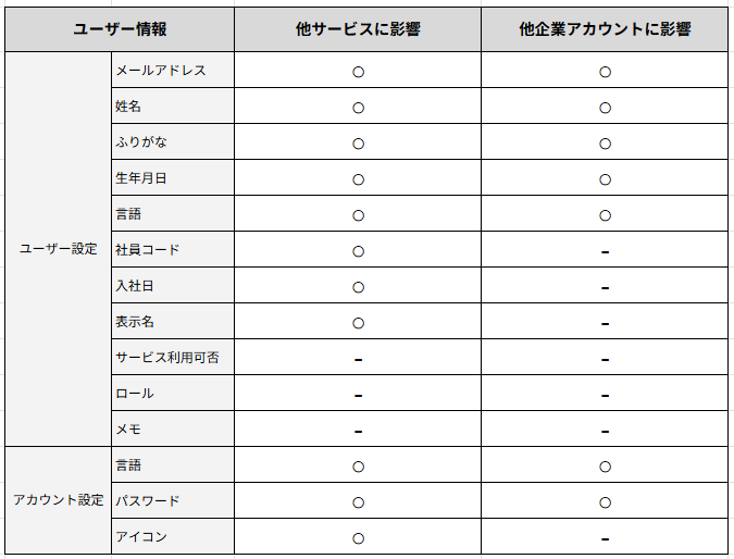 Screenshot 2025-05-22 105435.png